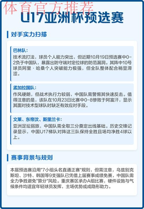 2023亚足联U-17亚洲杯预选赛U-20亚洲杯预选赛分组出炉