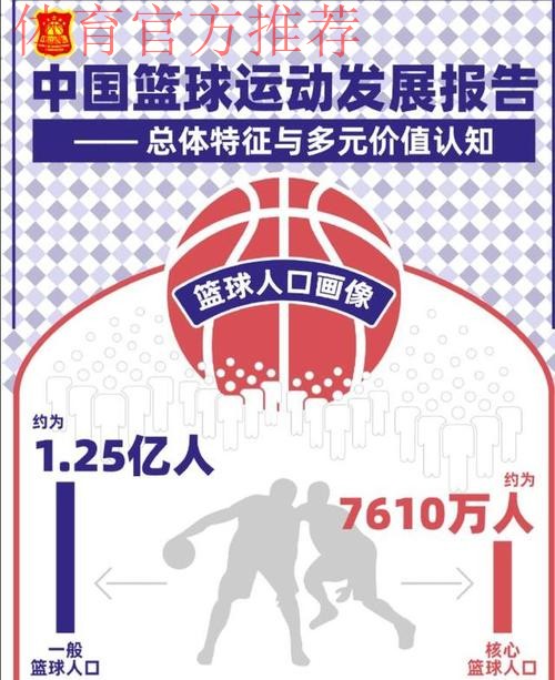 多方面提升篮球运动水平 新周期中国篮协发展有计划 多方面提升篮球运动水平 新周期中国篮协发展有计划