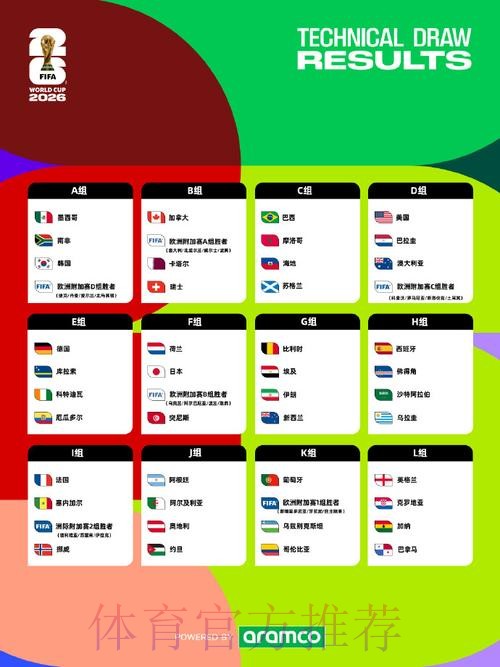 2026美加墨世界杯实时比分分析 2026美加墨世界杯实时比分分析