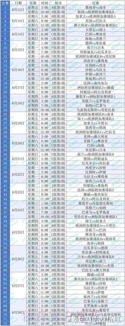 2026美加墨世界杯积分规则是否免费 2026美加墨世界杯积分规则是否免费