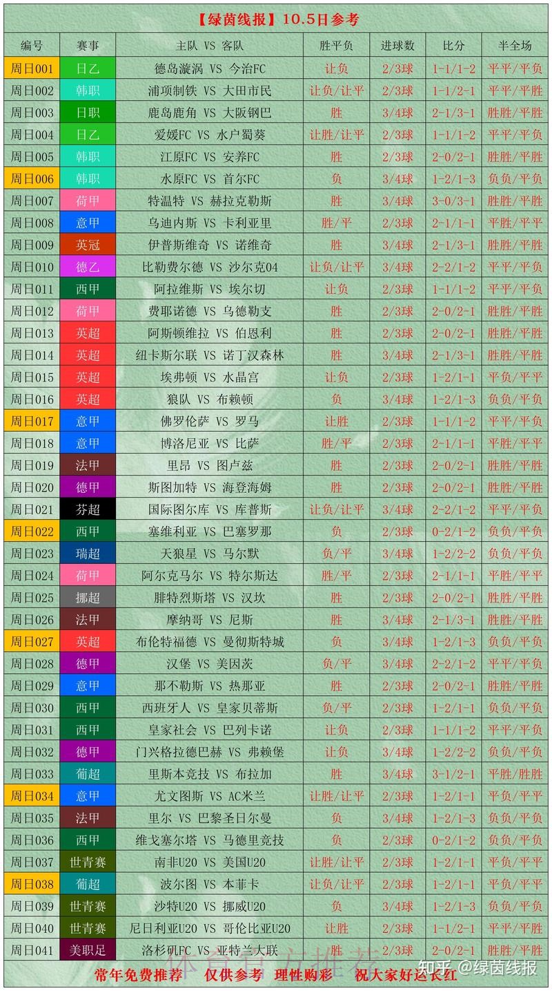 世界杯买球免费攻略分析 世界杯买球免费攻略分析