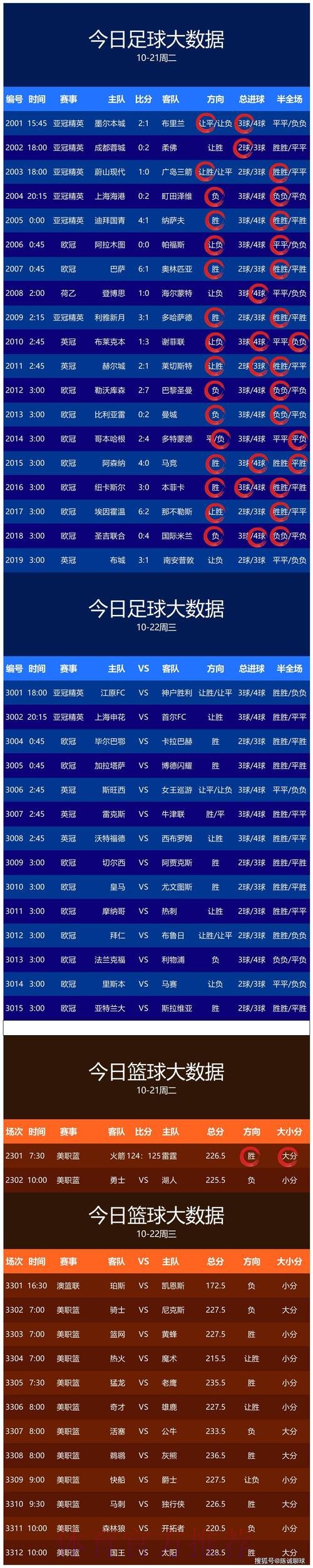获取实时世界杯比分及最新资讯网址推荐