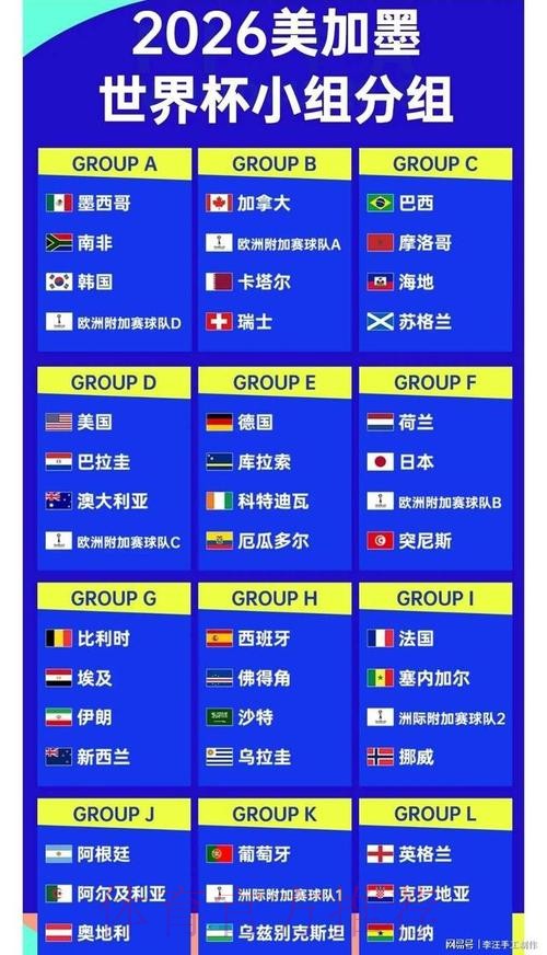 2026世界杯排名今日 2026世界杯排名今日