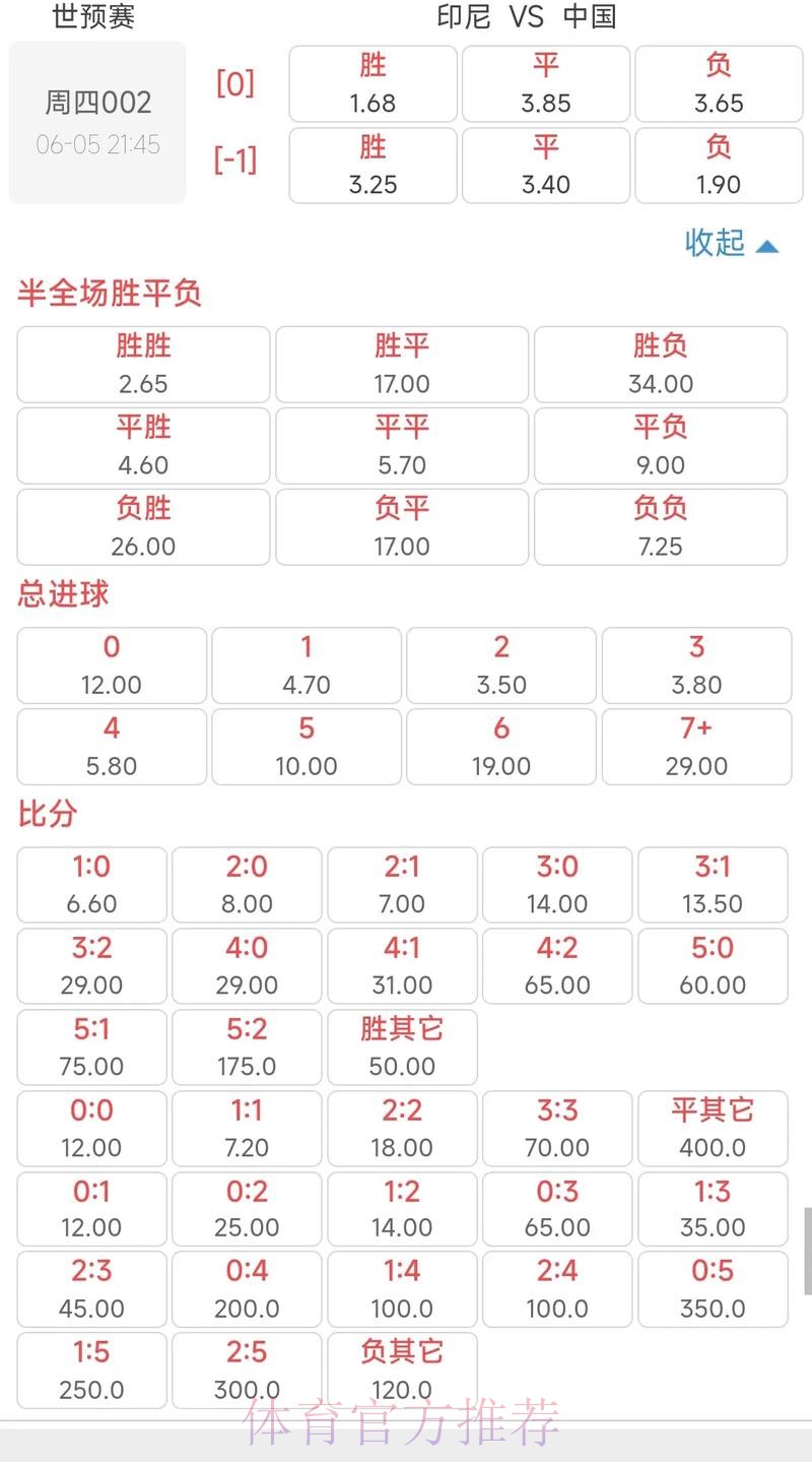 2026世界杯投注全解:如何理解赔率数据 2026世界杯投注全解:如何理解赔率数据