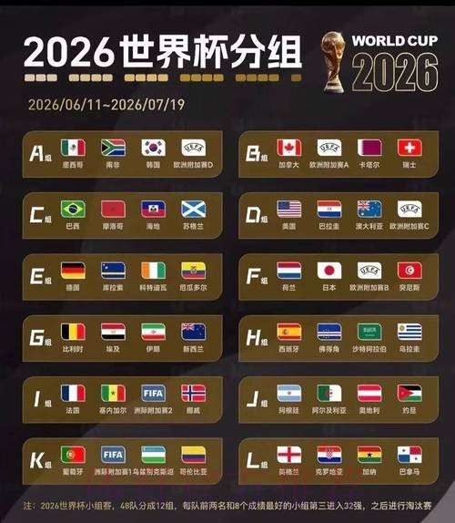2026美加墨世界杯球队名单