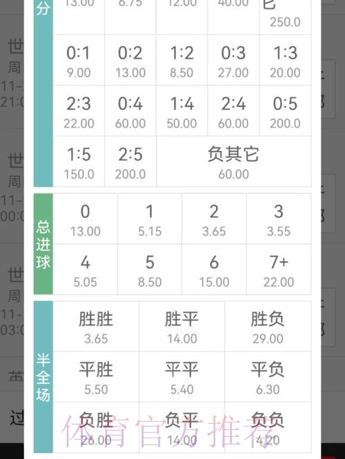 世界杯外围投注指南:掌握赔率分析的关键技巧 世界杯外围投注指南:掌握赔率分析的关键技巧