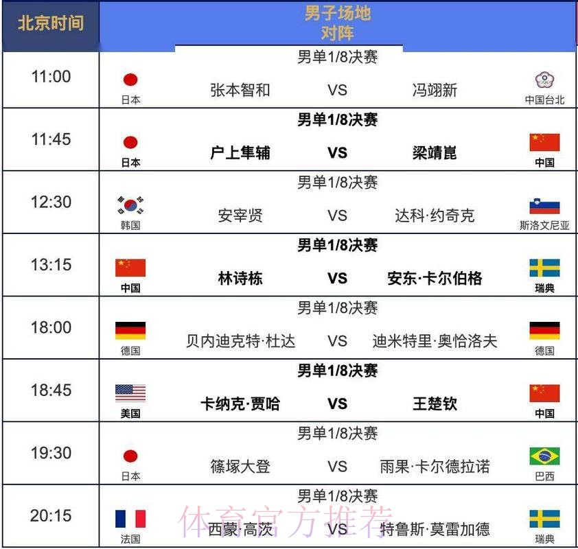 世界杯比赛时间哪里看