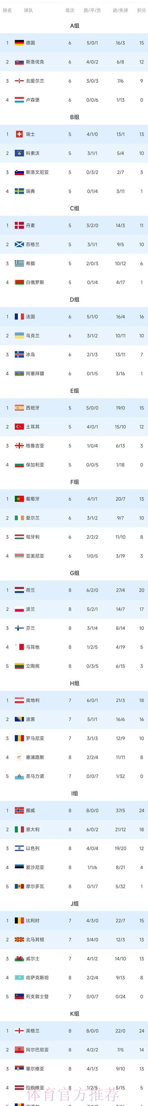 世界杯积分榜今日 世界杯积分榜今日