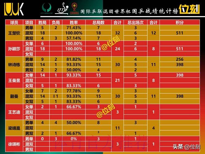 世界杯积分榜今日 世界杯积分榜今日